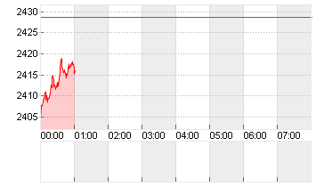 Ethereum/US Dollar FX Spot Rate Chart