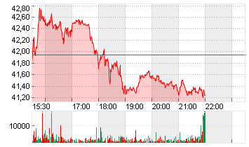 UNITED STATES STEEL  DL 1 Chart