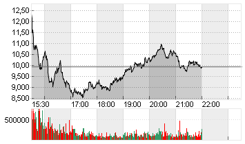 QUANTUM COMPUT.INC. DL-01 Chart