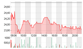 RTL GROUP Chart