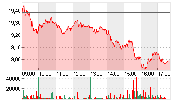 BAYER AG NA O.N. Chart