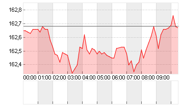 CROSS RATE EO/YN Chart