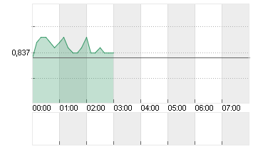 CROSS RATE EO/LS Chart