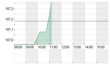 STEEL DYNAMIC    DL-,0025 Chart