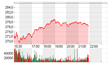 AMER. EXPRESS     DL -,20 Chart