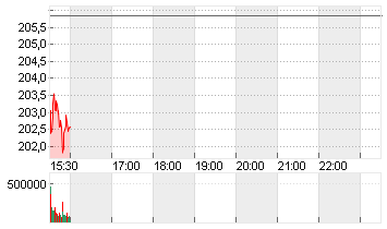 TAIWAN SEMICON.MANU.ADR/5 Chart