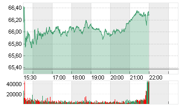 EBAY INC.         DL-,001 Chart