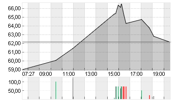 THE TRA.DESK A DL-,000001 Chart