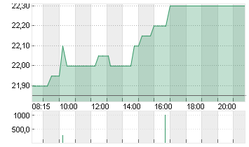 IONOS GROUP SE NA O.N. Chart