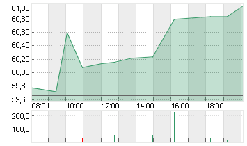 DR.ING.H.C.F.PORSCHE VZO Chart