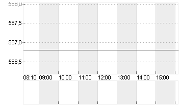 ASM INTL N.V.      EO-,04 Chart