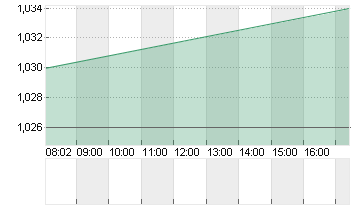 AGFA-GEVAERT N.V. Chart