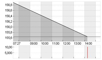 BECTON, DICKINSON    DL 1 Chart