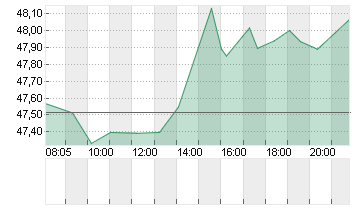 CISCO SYSTEMS    DL-,001 Chart