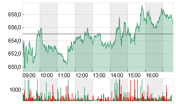 RHEINMETALL AG Chart