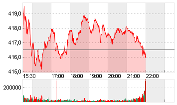 MICROSOFT    DL-,00000625 Chart