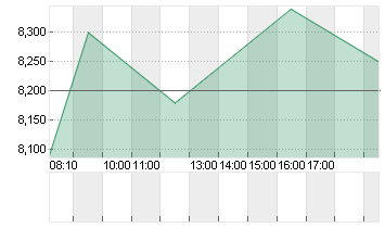 KOENIG + BAUER AG ST O.N. Chart