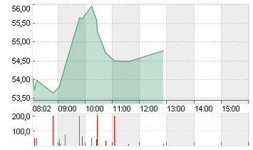 RENK GROUP AG INH O.N. Chart