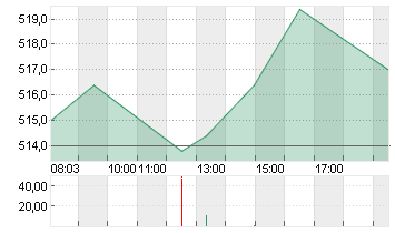 RHEINMETALL AG Chart