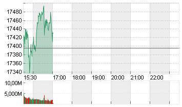 NASDAQ COMPOSITE Chart