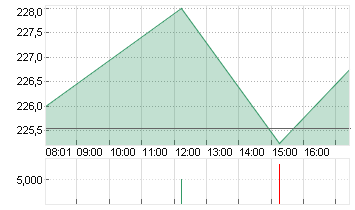 BROADCOM INC.     DL-,001 Chart