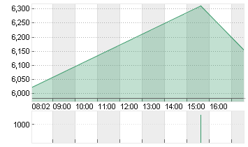 LUMEN TECHNOLOGIES   DL 1 Chart