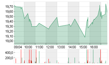 MARA HOLDINGS Chart