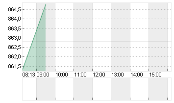 BLACKROCK FDG INC. O.N. Chart