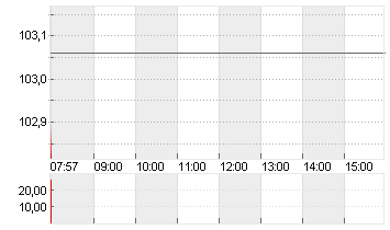 SANOFI SA INHABER    EO 2 Chart