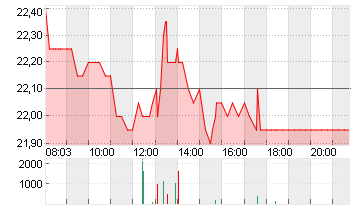 IONOS GROUP SE NA O.N. Chart