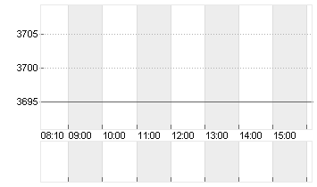 BOOKING HLDGS     DL-,008 Chart