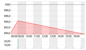 BLACKROCK FDG INC. O.N. Chart