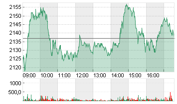 HERMES INTERNATIONAL O.N. Chart