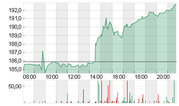 JPMORGAN CHASE       DL 1 Chart