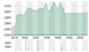 AROUNDTOWN EO-,01 Chart