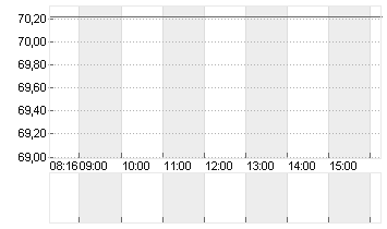 MICROCHIP TECH.   DL-,001 Chart