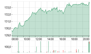 AIRBUS SE Chart