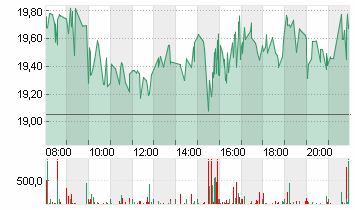 MARA HOLDINGS Chart