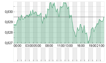 CROSS RATE EO/LS Chart