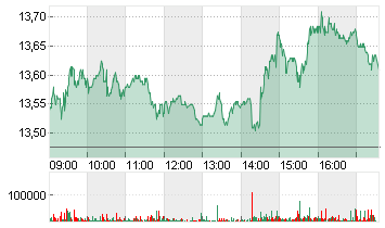 CREDIT AGRICOLE INH. EO 3 Chart