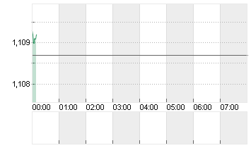 CROSS RATE EO/DL Chart