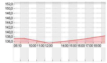 EXPEDIA GRP INC. DL-,0001 Chart
