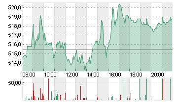 RHEINMETALL AG Chart