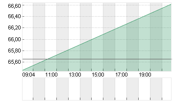 SYNCHRONY FIN.    DL-,001 Chart