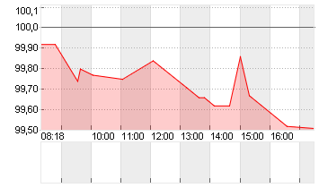 GROSSBRIT. 24/34 Chart