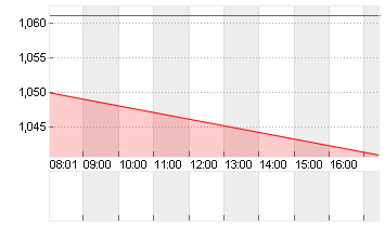 POSTNL N.V. EO -,08 Chart