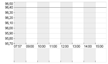 WENDEL SE INH.       EO 4 Chart