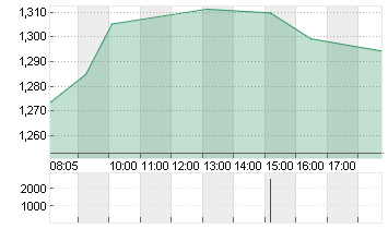 LENOVO GROUP Chart