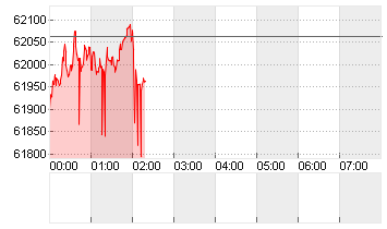 BTC/USD Chart