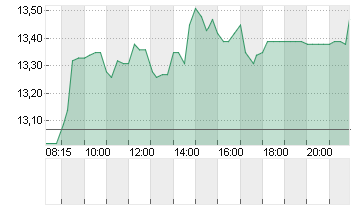 PVA TEPLA AG O.N. Chart